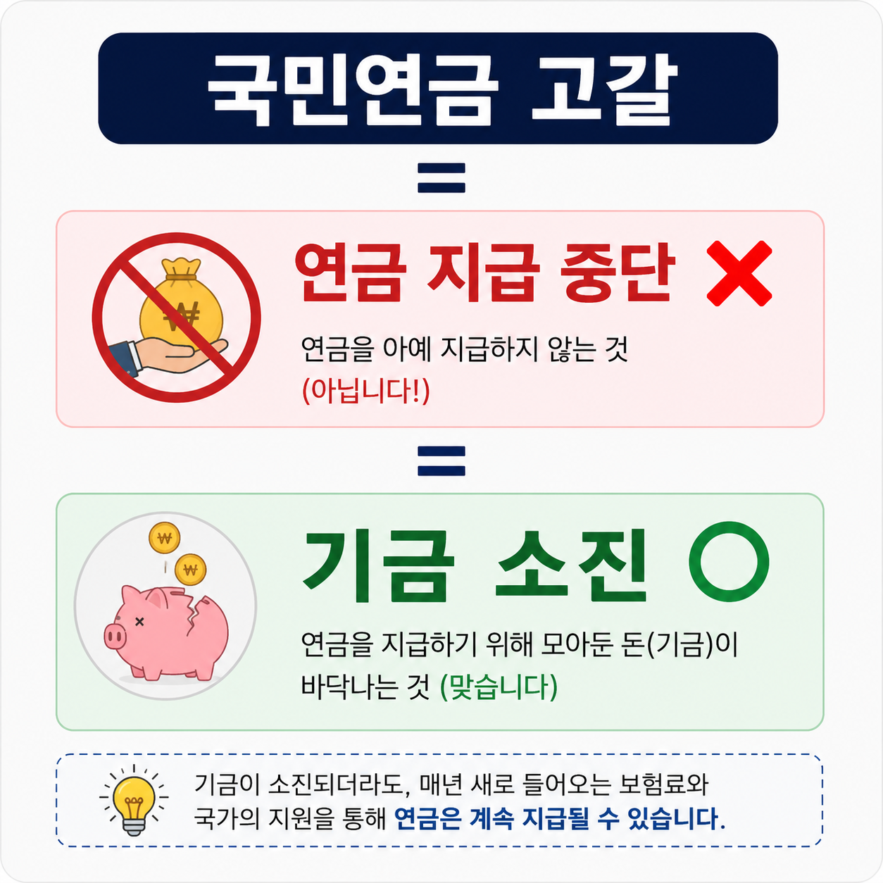 국민연금 고갈