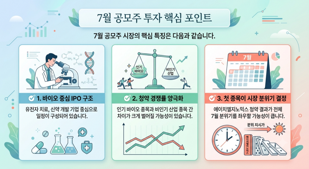 7월 공모주 투자 핵심포인트