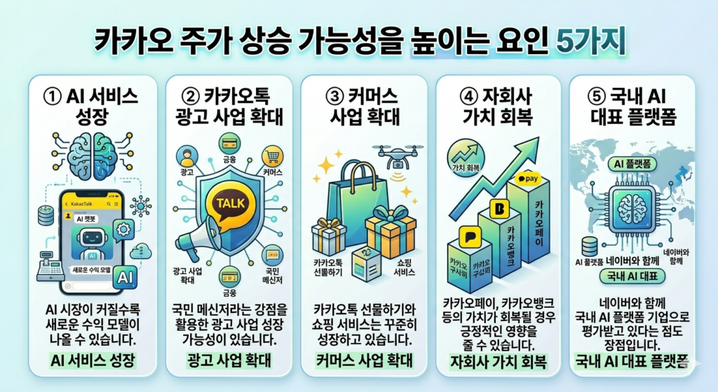 카카오 주가 상승 가능성을 높이는 요인 5가지