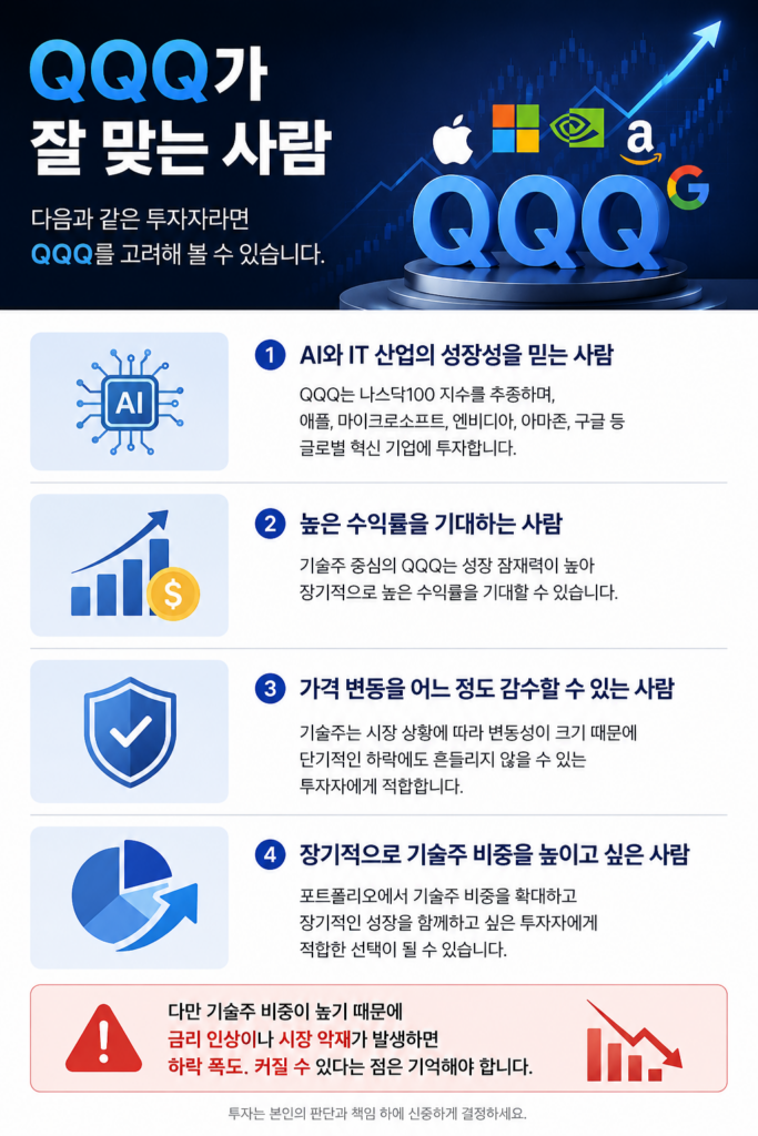 성장성을 원한다면 QQQ
