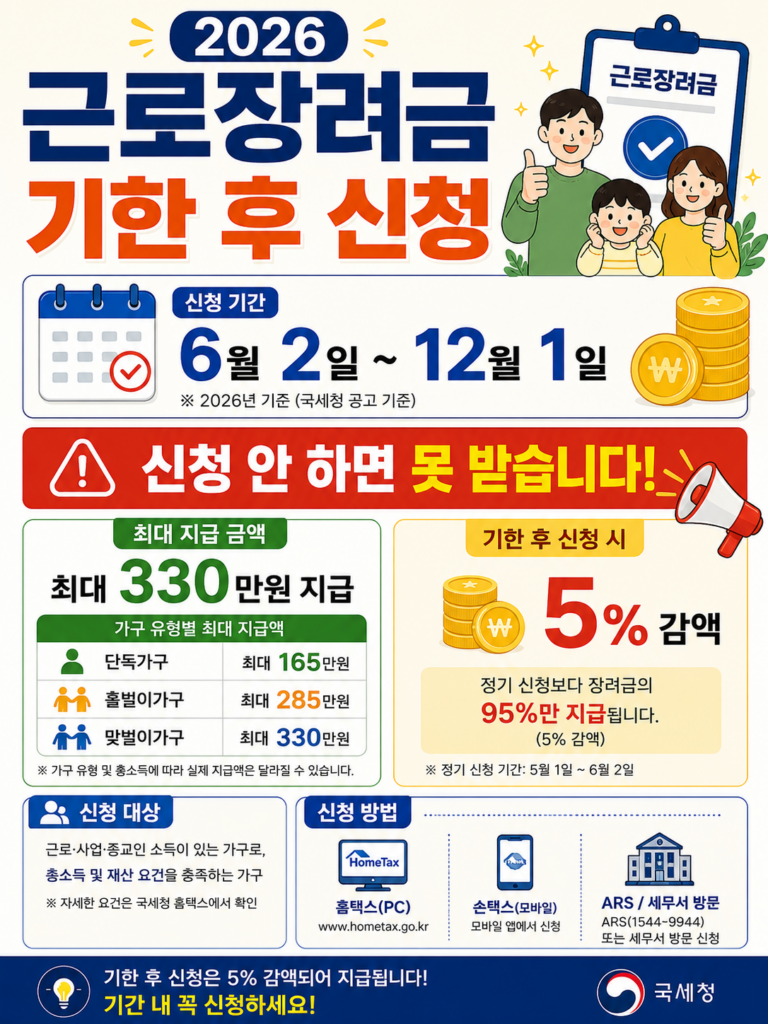 근로장려금 신청