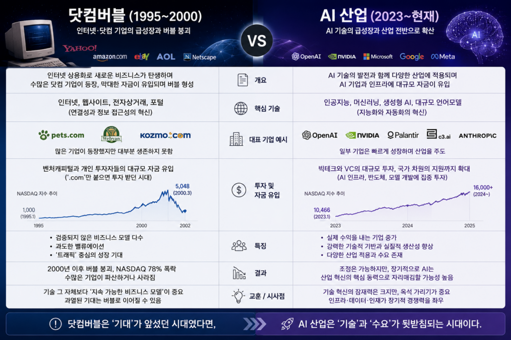 AI 버블