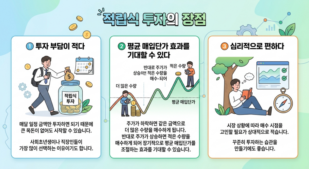 적립식 투자의 장점