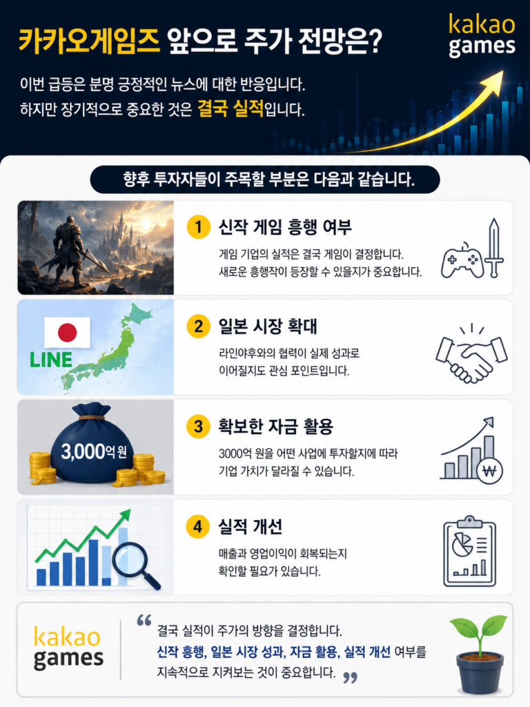 카카오게임즈 주가 전망