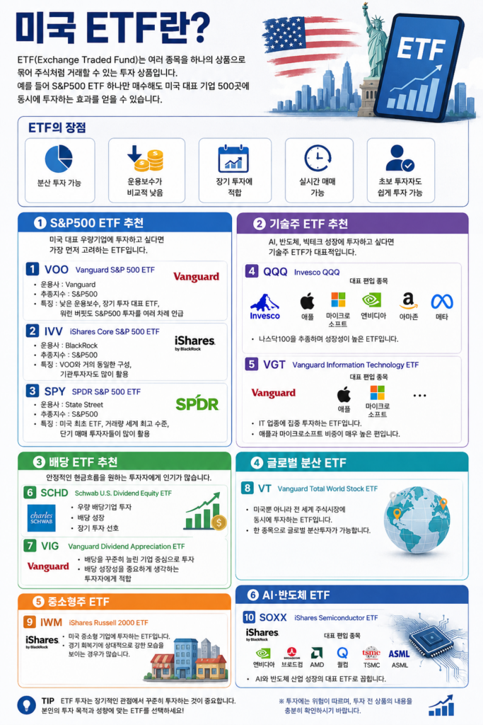 미국 ETF 추천 TOP10 (2026년 최신판) | 장기 투자자가 꼭 알아야 할 미국 ETF 완벽 가이드