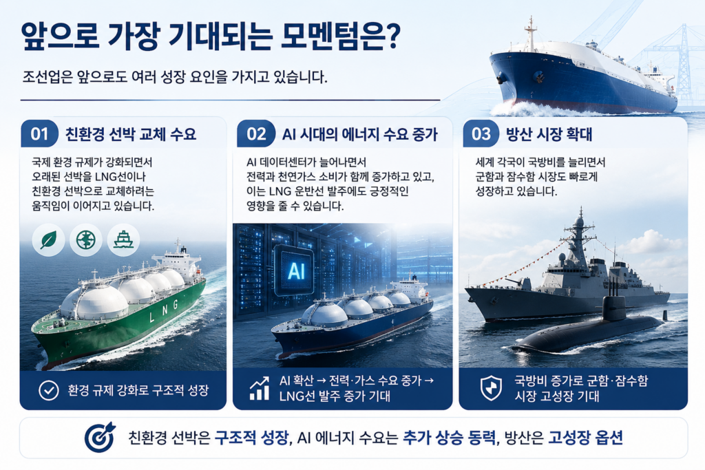 조선 대장주 TOP3 비교! HD현대중공업·한화오션·삼성중공업, 지금 투자한다면 어디가 유망할까?