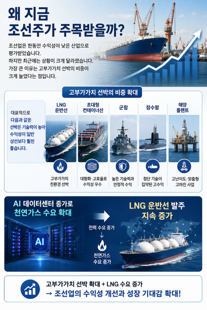 조선 대장주 TOP3 비교! HD현대중공업·한화오션·삼성중공업, 지금 투자한다면 어디가 유망할까?