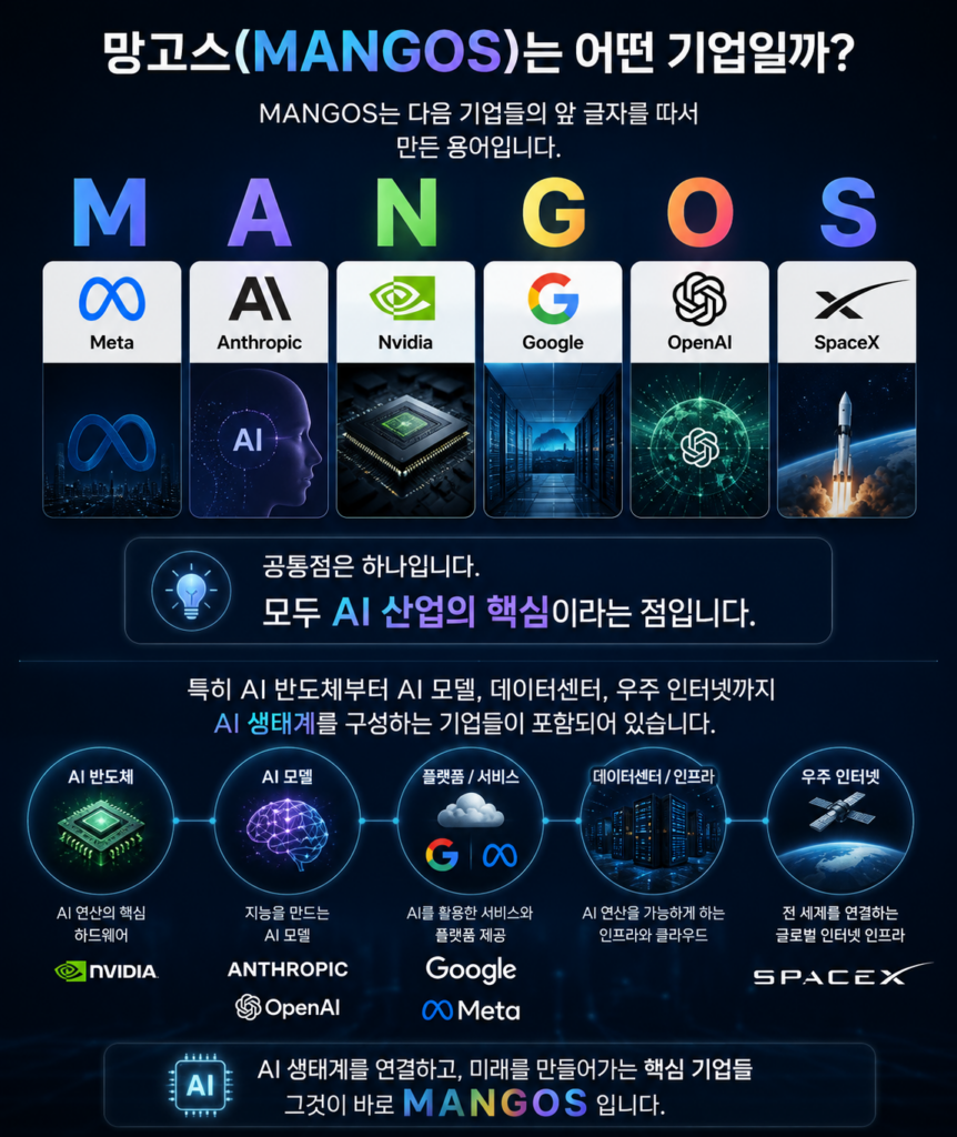망고스(MANGOS)