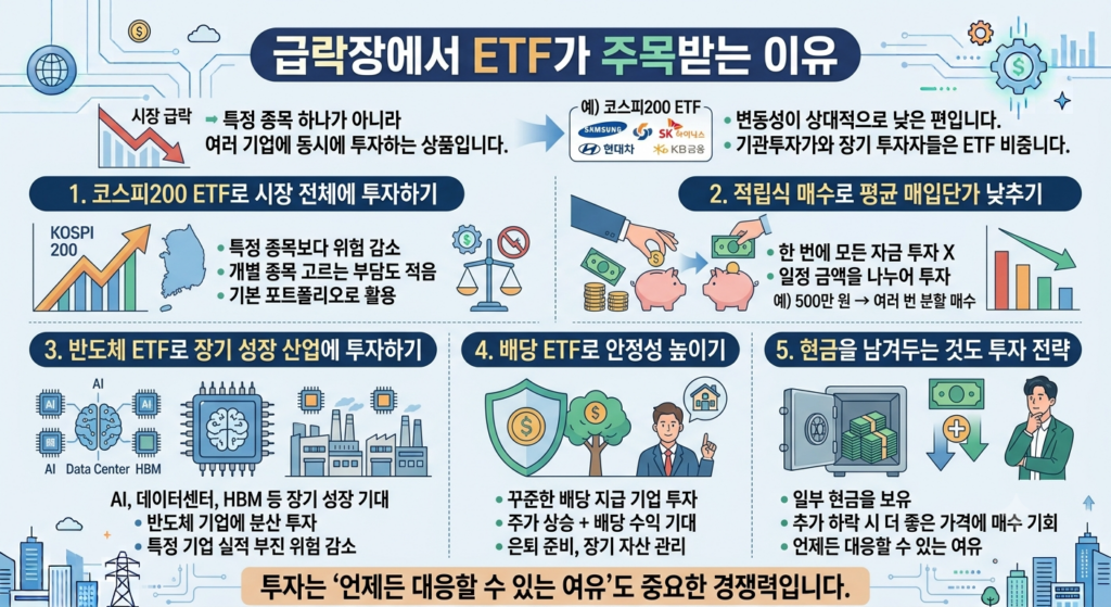 코스피 급락장 ETF 투자 전략 5가지! 지금 매수해도 괜찮을까? (2026)